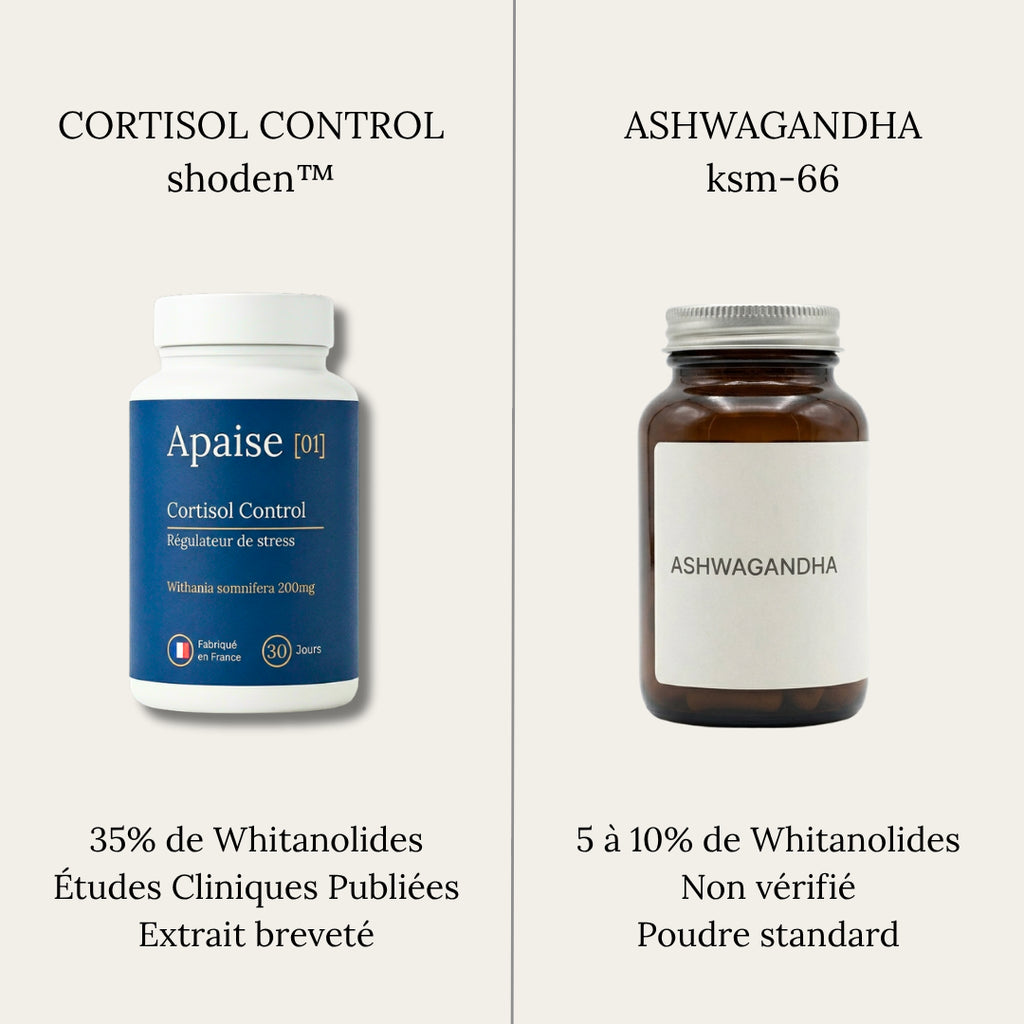 Cortisol Control [01]